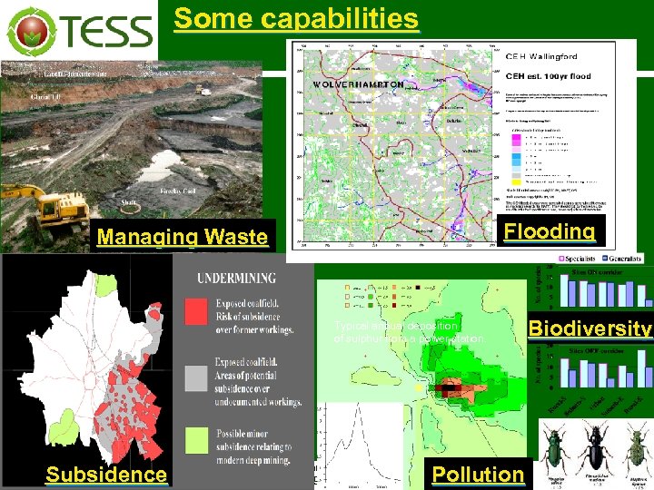 Some capabilities Flooding Managing Waste Typical annual deposition of sulphur from a power station.