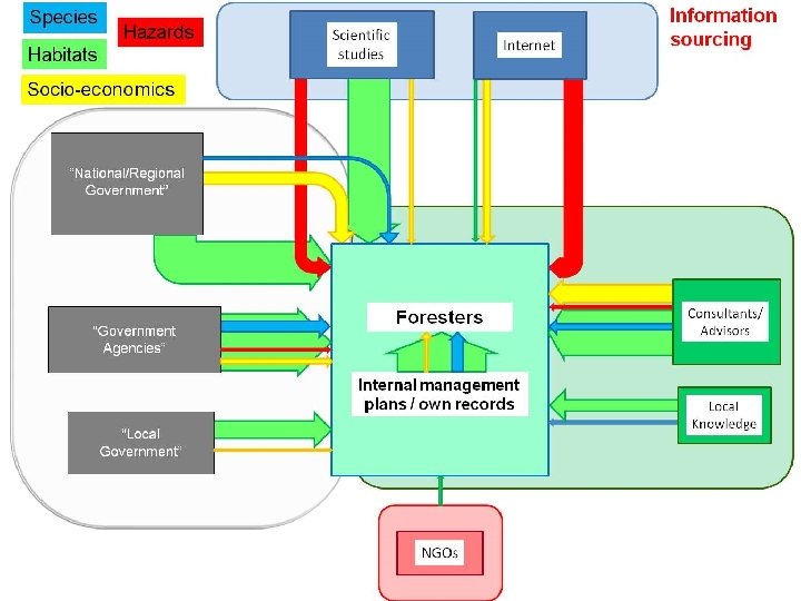 Convention on Biological Diversity – Clearing House Mechanism European Environment Agency meeting, 11 -12