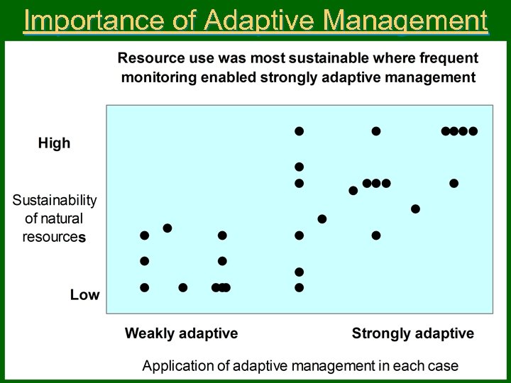 Importance of Adaptive Management Convention on Biological Diversity – Clearing House Mechanism European Environment