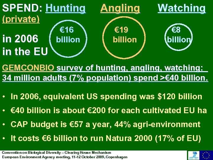 SPEND: Hunting (private) in 2006 in the EU € 16 billion Angling € 19