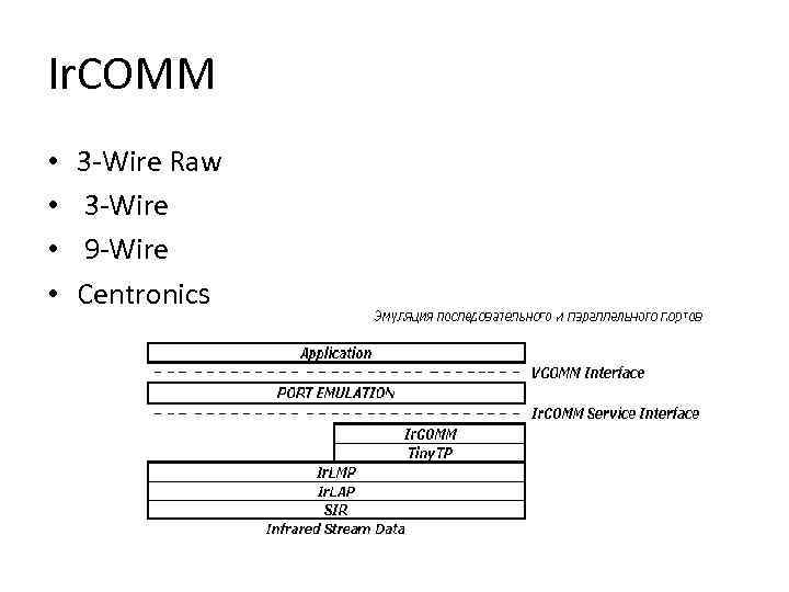 Ir. COMM • • 3 -Wire Raw 3 -Wire 9 -Wire Centronics 