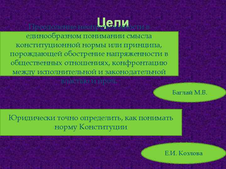 Смысл конституционного положения. Нормативное толкование Конституции. Виды и способы толкования Конституции и. Толкование Конституции Российской Федерации. Цели Конституции.