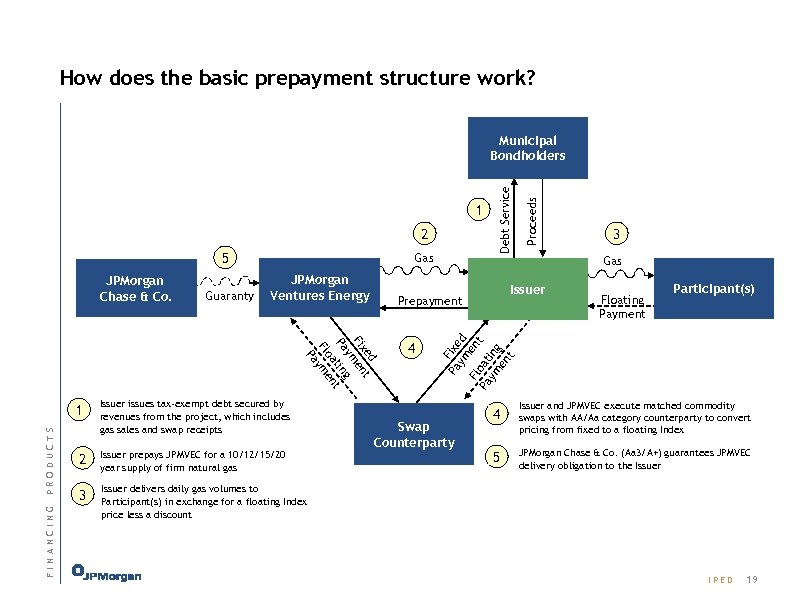 How does the basic prepayment structure work? 2 5 Guaranty JPMorgan Ventures Energy d