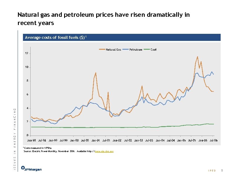 Natural gas and petroleum prices have risen dramatically in recent years I S S