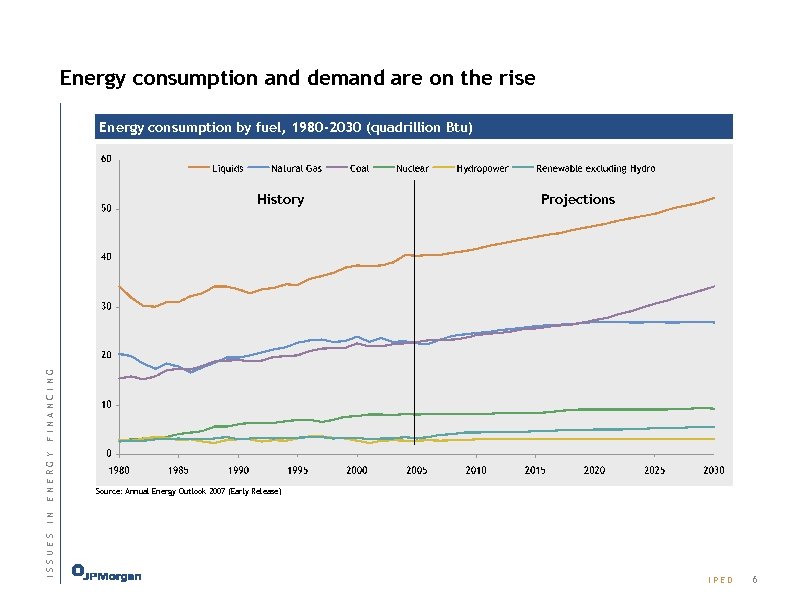 Energy consumption and demand are on the rise Energy consumption by fuel, 1980 -2030