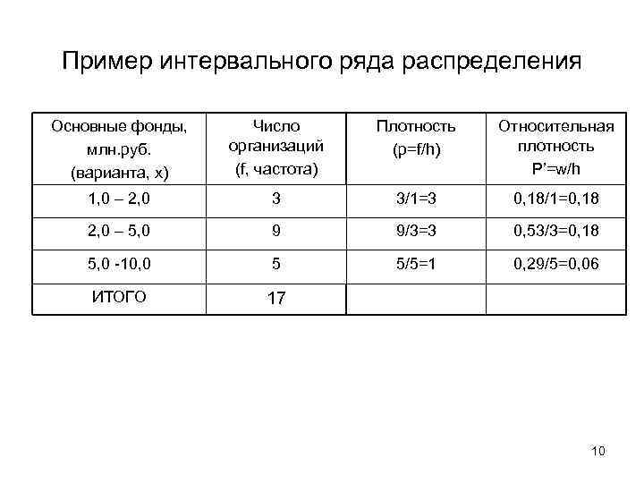 Статистические ряды распределения