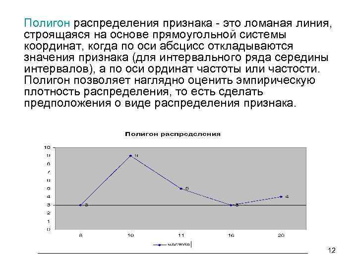 Для графического изображения интервального ряда распределения используют