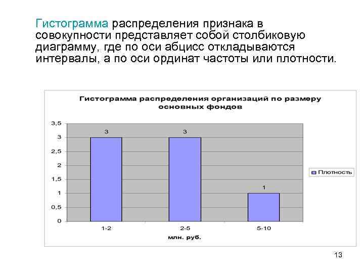 Столбиковая диаграмма характеризующая распределение признака по частоте повторений