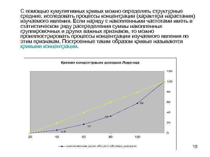 С помощью кумулятивных кривых можно определять структурные средние, исследовать процессы концентрации (характера нарастания) изучаемого