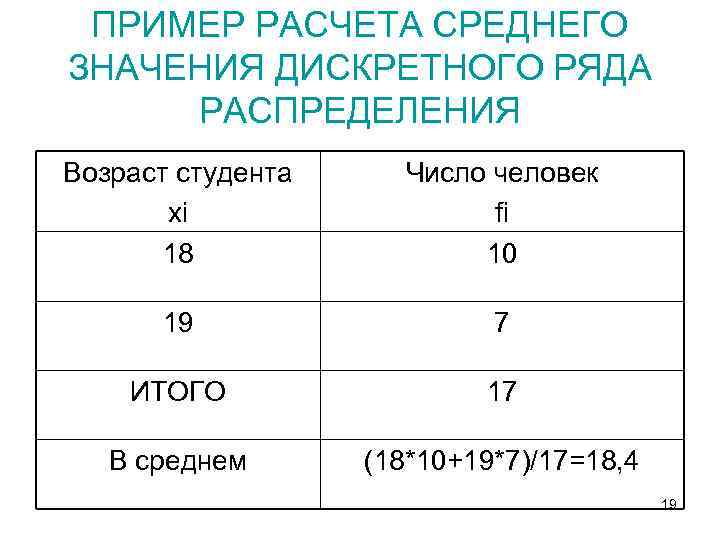 Расчет среднего значения