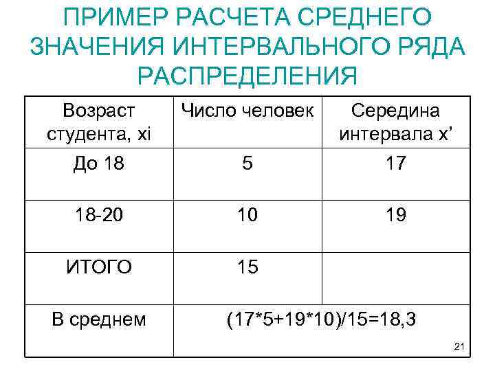 Статистические ряды распределения