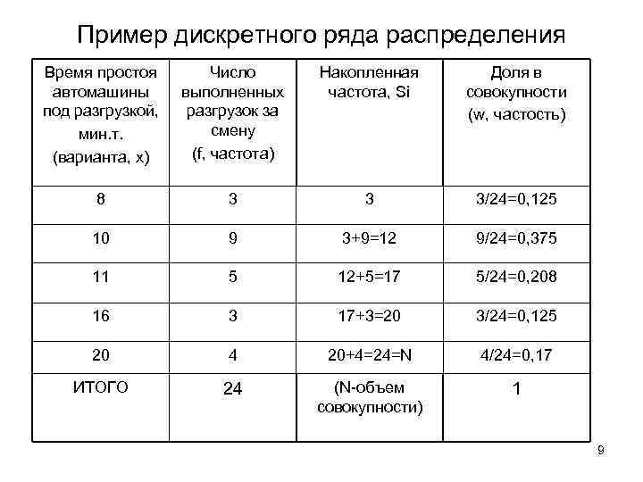 Дискретным рядом распределения