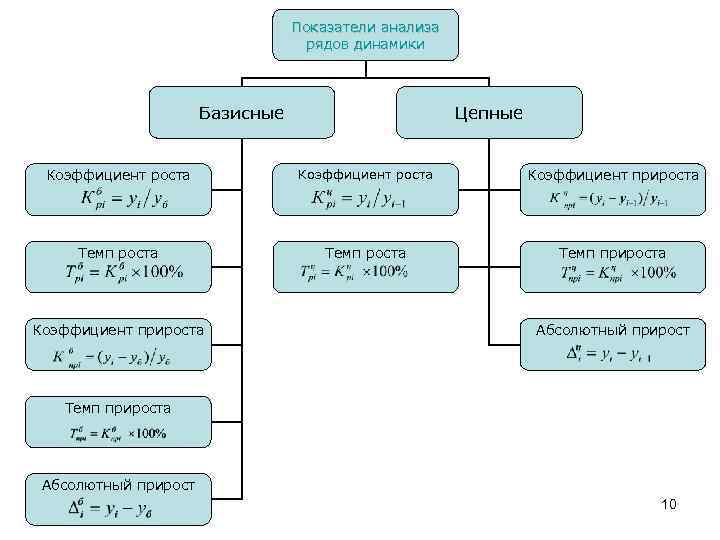 Ряд основ