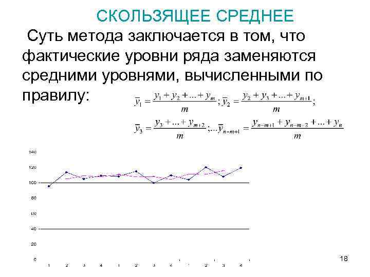 СКОЛЬЗЯЩЕЕ СРЕДНЕЕ Суть метода заключается в том, что фактические уровни ряда заменяются средними уровнями,