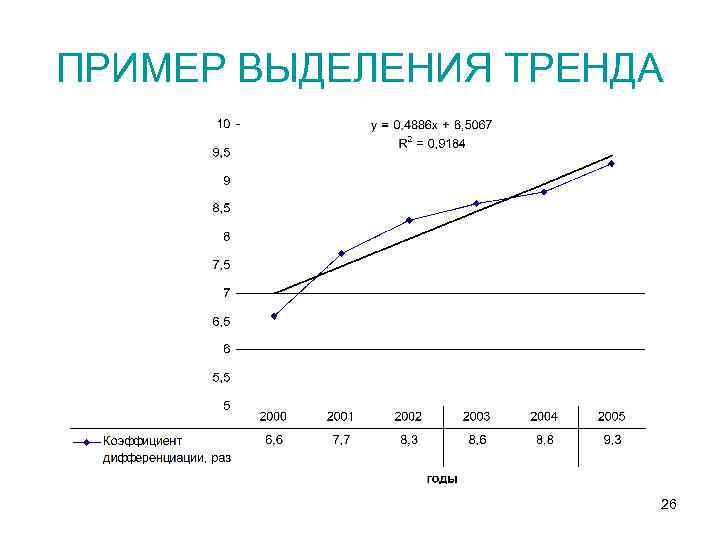 ПРИМЕР ВЫДЕЛЕНИЯ ТРЕНДА 26 