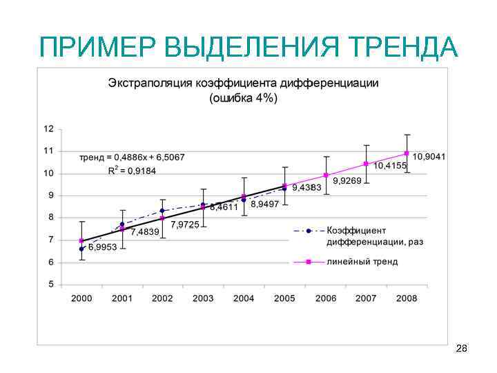 Схема ступенчатой экстраполяции