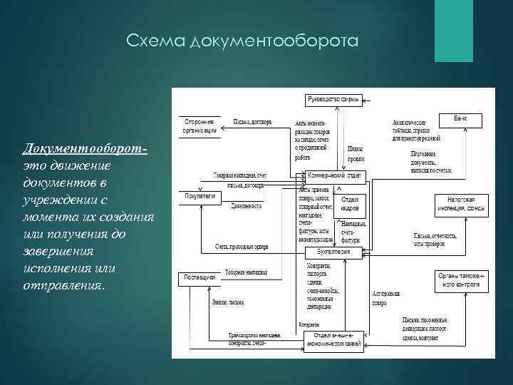 Схема документооборота на жд транспорте