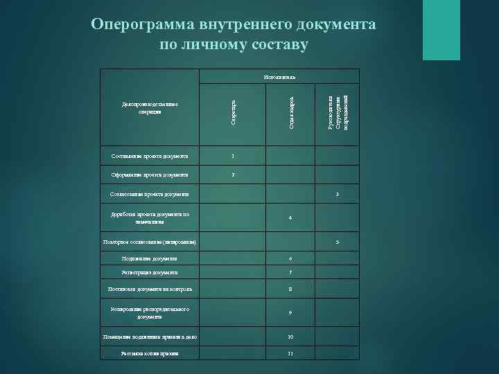 Движение приказа в организации