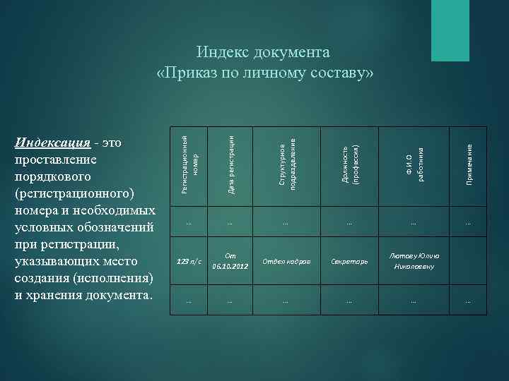 Дата регистрации Структурное подразделение Должность (профессия) Ф. И. О работника Примечание Индексация это проставление