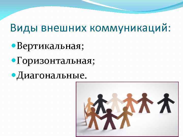 Виды внешних коммуникаций: Вертикальная; Горизонтальная; Диагональные. 