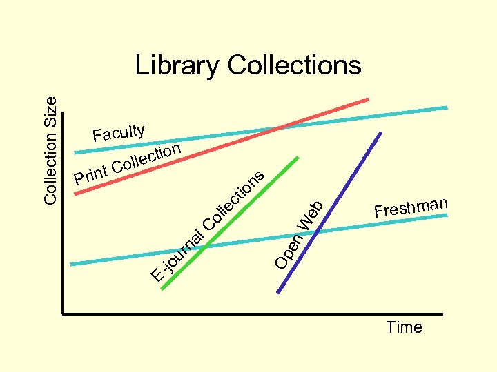 b We en reshman F Op jo ur na l. C ol le ct