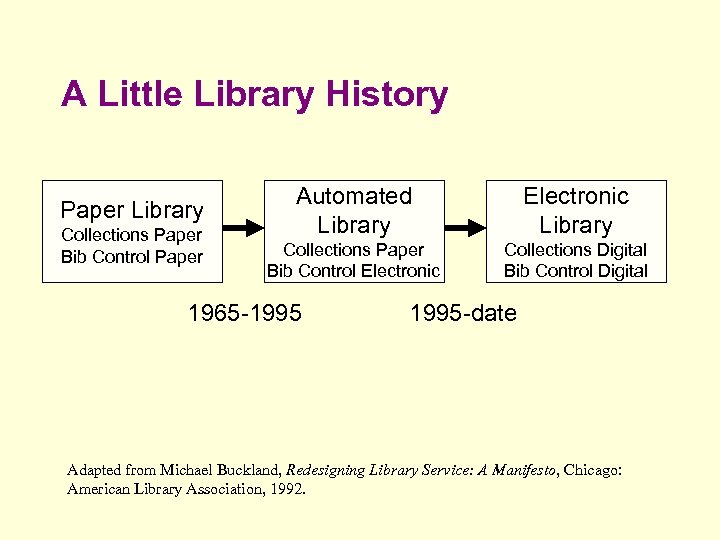 A Little Library History Paper Library Collections Paper Bib Control Paper Automated Library Electronic