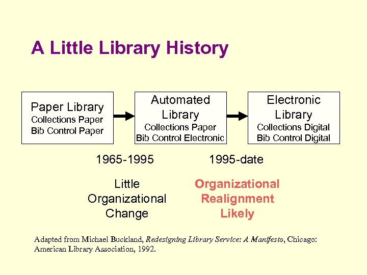 A Little Library History Paper Library Collections Paper Bib Control Paper Automated Library Electronic