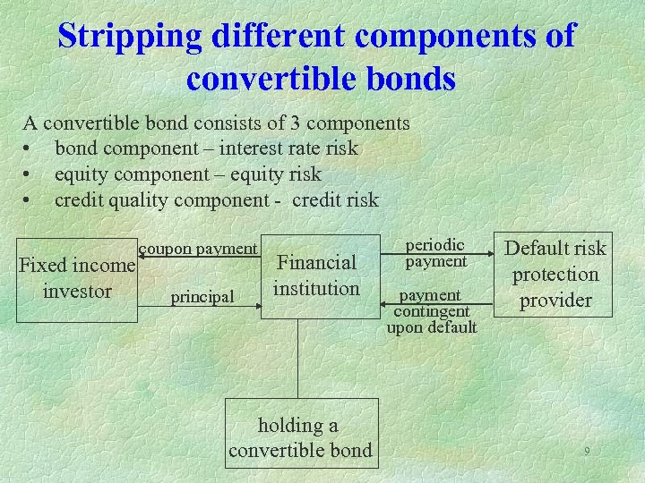 Stripping different components of convertible bonds A convertible bond consists of 3 components •