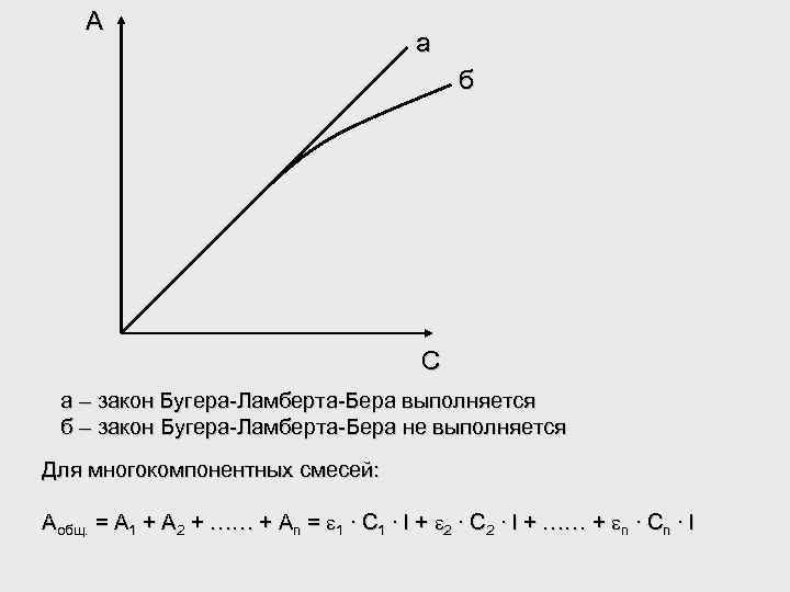 Закон бугера рисунок