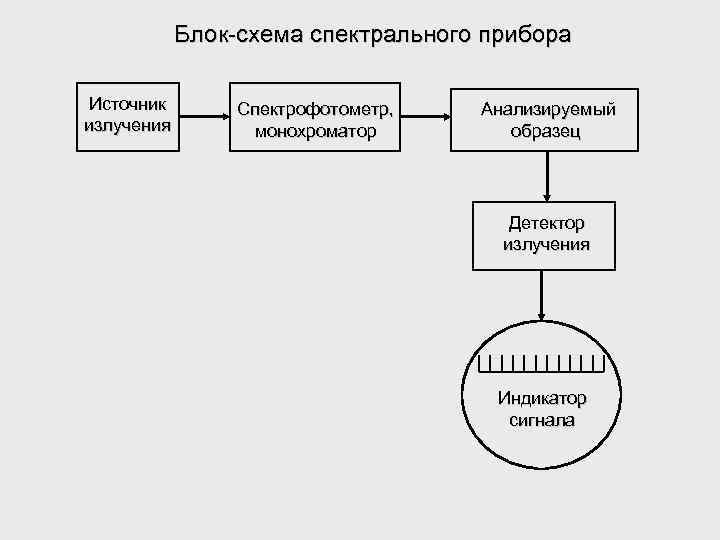 Анализируемый образец r80