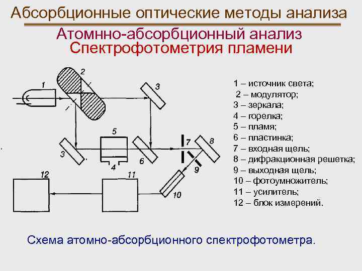 Оптические методы анализа в аналитической химии презентация