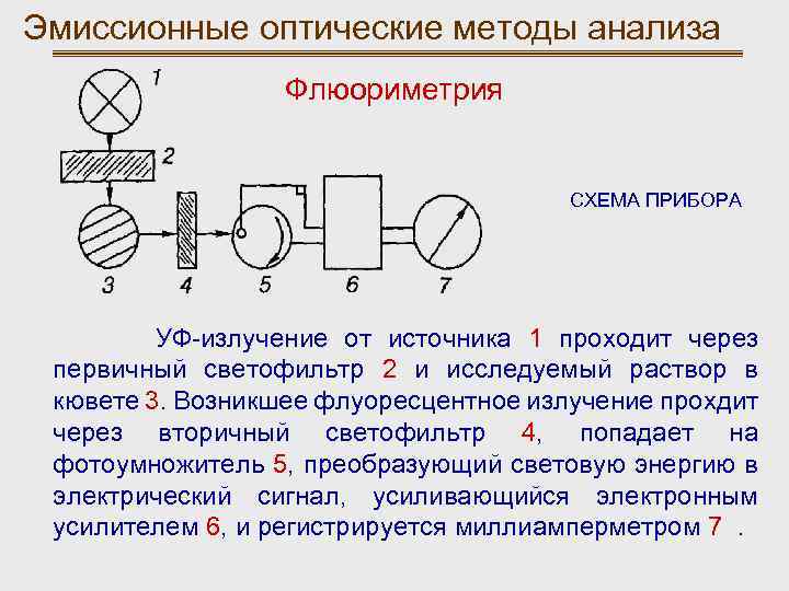 Оптические методы