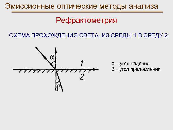 Эмиссионные оптические методы анализа Рефрактометрия СХЕМА ПРОХОЖДЕНИЯ СВЕТА ИЗ СРЕДЫ 1 В СРЕДУ 2