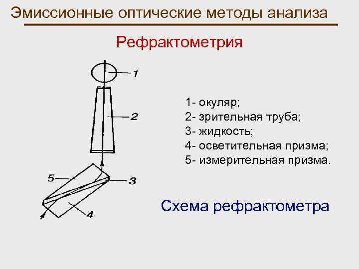 Принципиальная оптическая схема рефрактометра