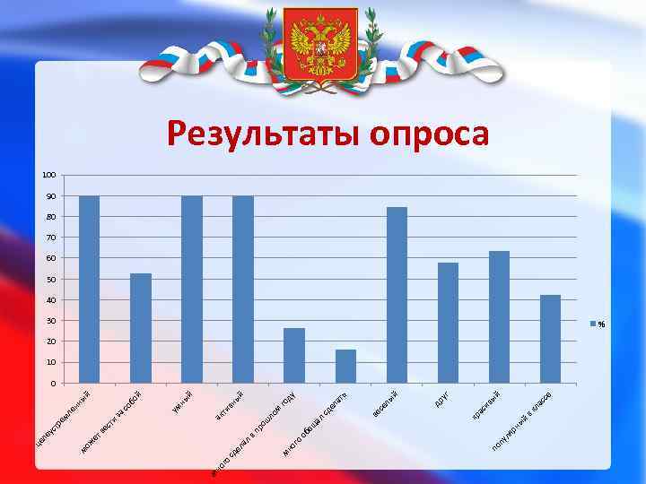 мн ог о сс е ла вк г ый кр ас ив др у