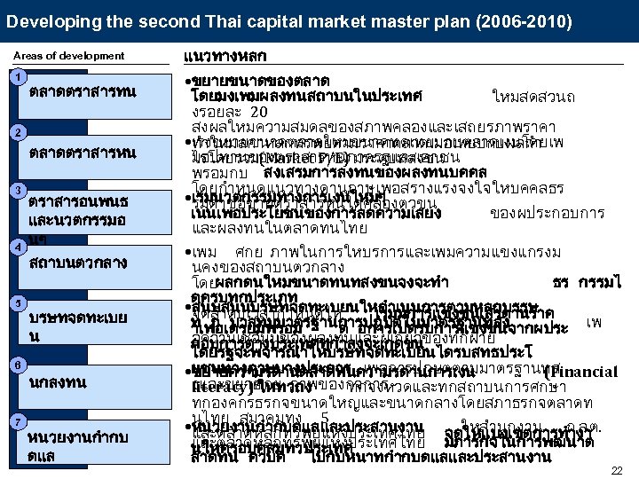Developing the second Thai capital market master plan (2006 -2010) Areas of development แนวทางหลก