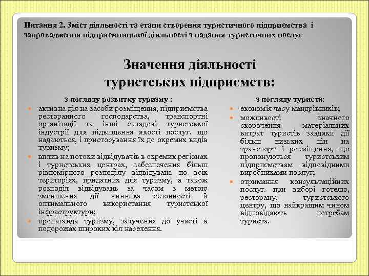 Питання 2. Зміст діяльності та етапи створення туристичного підприємства і запровадження підприємницької діяльності з