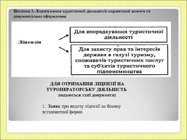 Питання 3. Ліцензування туристичної діяльності: нормативні вимоги та документальне оформлення ДЛЯ ОТРИМАННЯ ЛІЦЕНЗІЇ НА