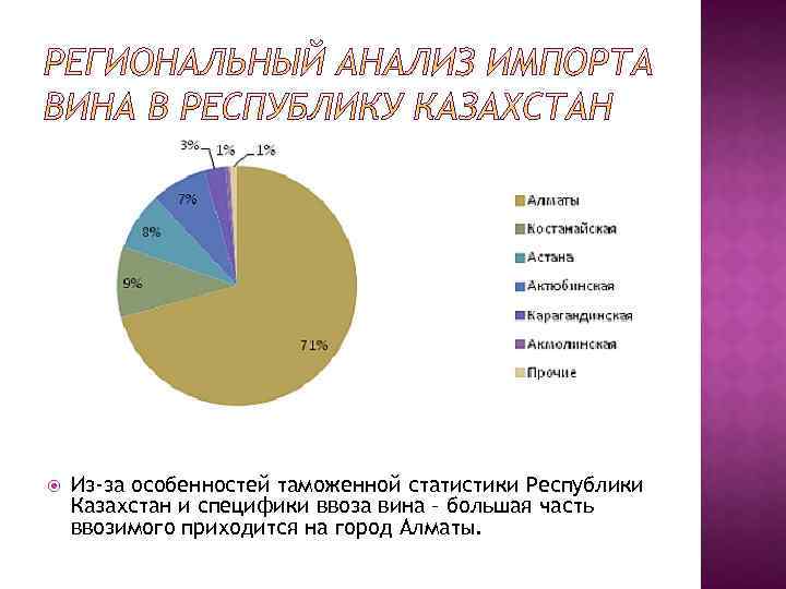  Из-за особенностей таможенной статистики Республики Казахстан и специфики ввоза вина – большая часть