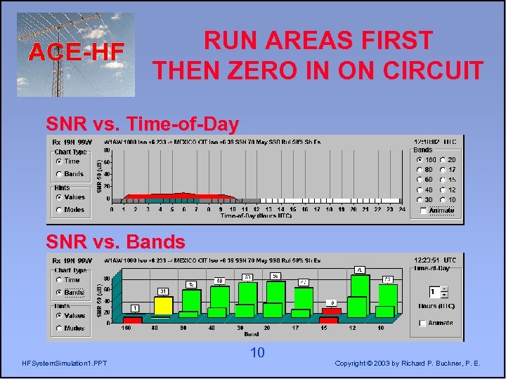 RUN AREAS FIRST THEN ZERO IN ON CIRCUIT SNR vs. Time-of-Day SNR vs. Bands