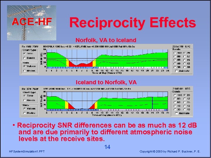 Reciprocity Effects Norfolk, VA to Iceland to Norfolk, VA • Reciprocity SNR differences can
