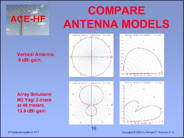 COMPARE ANTENNA MODELS Vertical Antenna, 0 d. Bi gain. Array Solutions M 2 Yagi