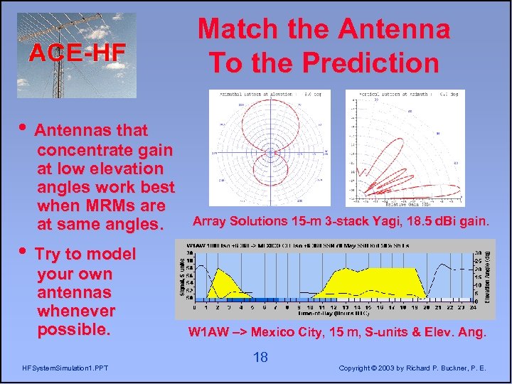 Match the Antenna To the Prediction • Antennas that concentrate gain at low elevation