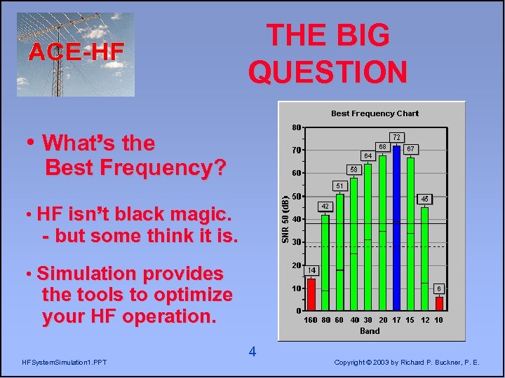 THE BIG QUESTION • What’s the Best Frequency? • HF isn’t black magic. -