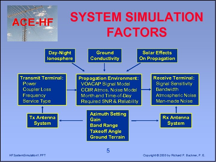 SYSTEM SIMULATION FACTORS Day-Night Ionosphere Transmit Terminal: Power Coupler Loss Frequency Service Type Tx