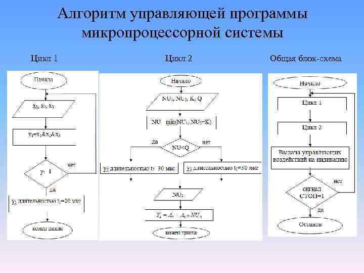 Блок схема алгоритма работы системы