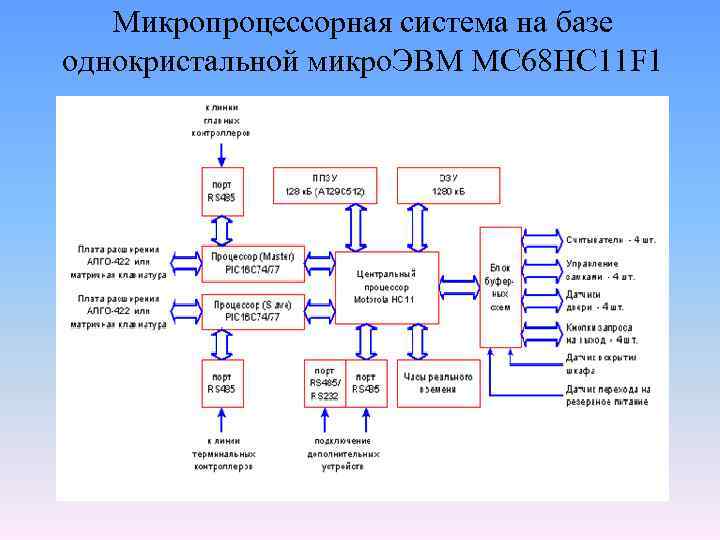 Микропроцессорная система на базе однокристальной микро. ЭВМ MC 68 HC 11 F 1 