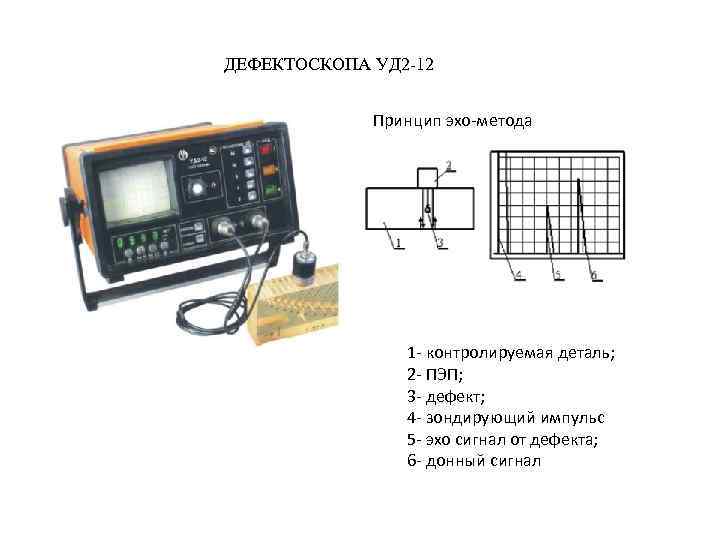 ДЕФЕКТОСКОПА УД 2 -12 Принцип эхо-метода 1 - контролируемая деталь; 2 - ПЭП; 3