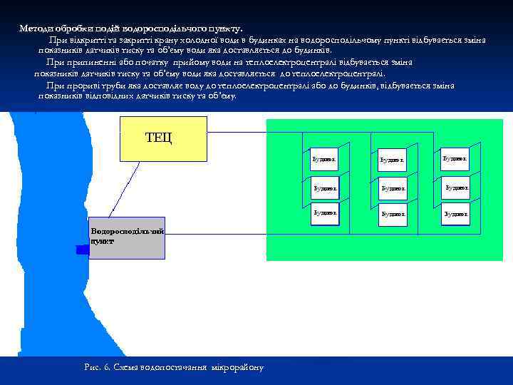 Методи обробки подій водоросподільчого пункту. При відкритті та закритті крану холодної води в будинках