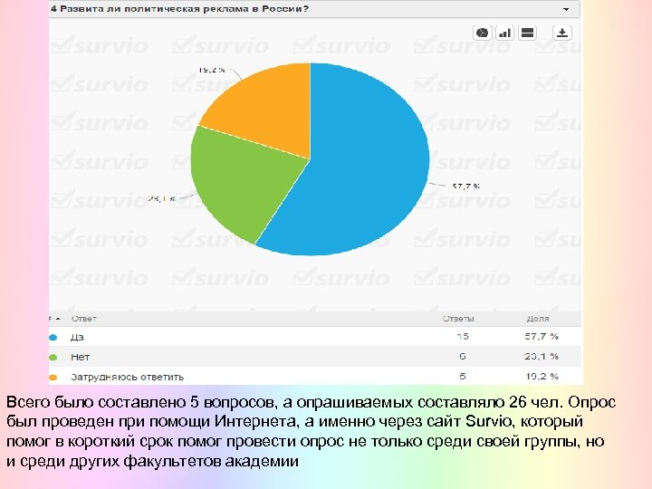 Всего было составлено 5 вопросов, а опрашиваемых составляло 26 чел. Опрос был проведен при